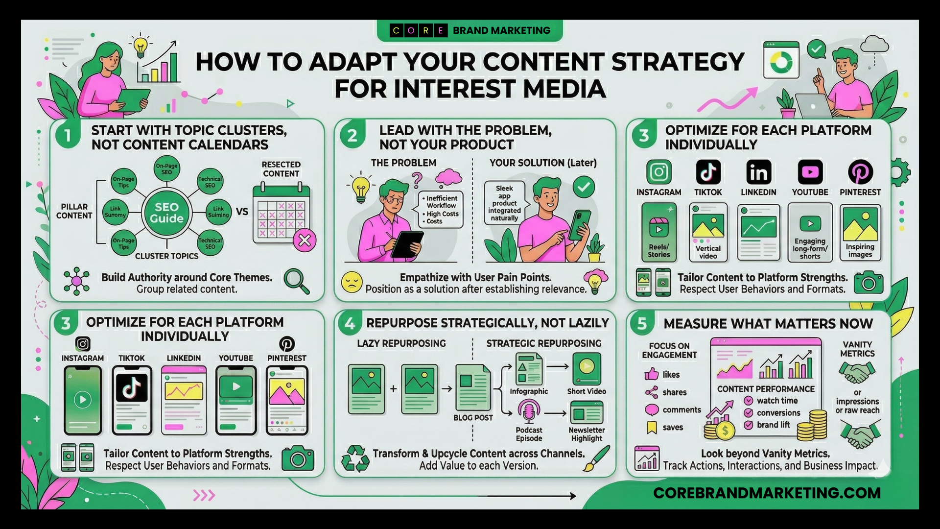 What Is Interest Media? The Essential 2026 Shift for Small Business