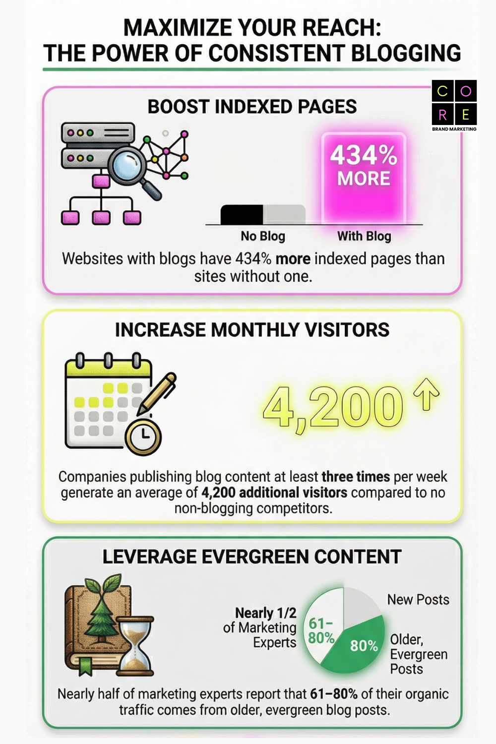 Why Your Website Needs a Blog