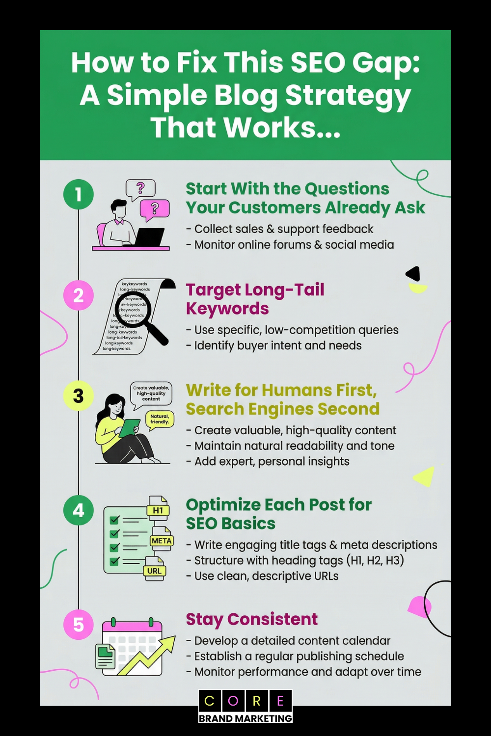 How to Fix This SEO Gap: A Simple Blog Strategy That Works