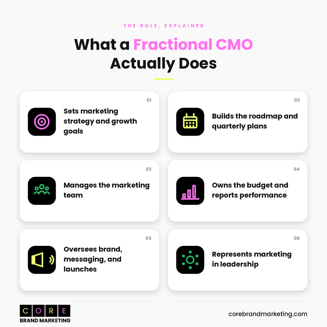 What Is a Fractional CMO (and Do You Actually Need One)? 1 What Is a Fractional CMO?