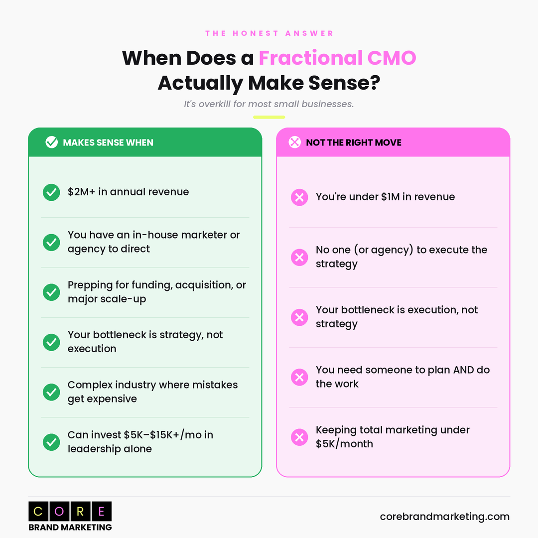 What Is a Fractional CMO (and Do You Actually Need One)? 2 When Does a Fractional CMO Actually Make Sense?