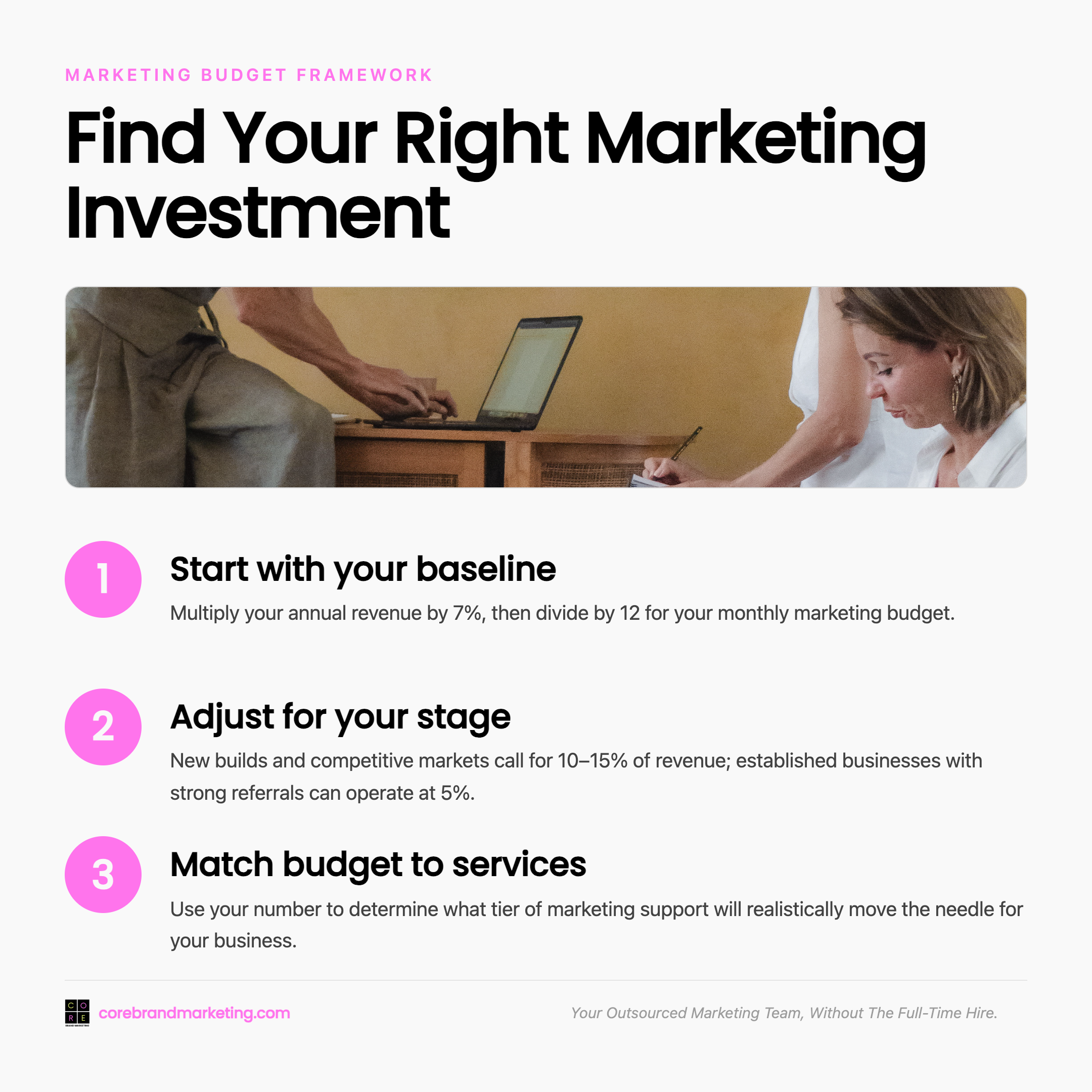 How Much Should Small Business Marketing Cost in 2026? An Honest Breakdown 2 small business marketing cost calculator